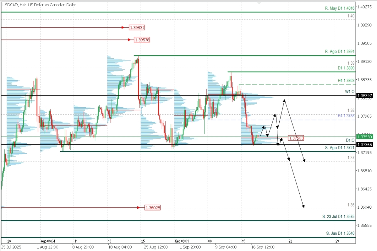 USDCAD_H4.jpg