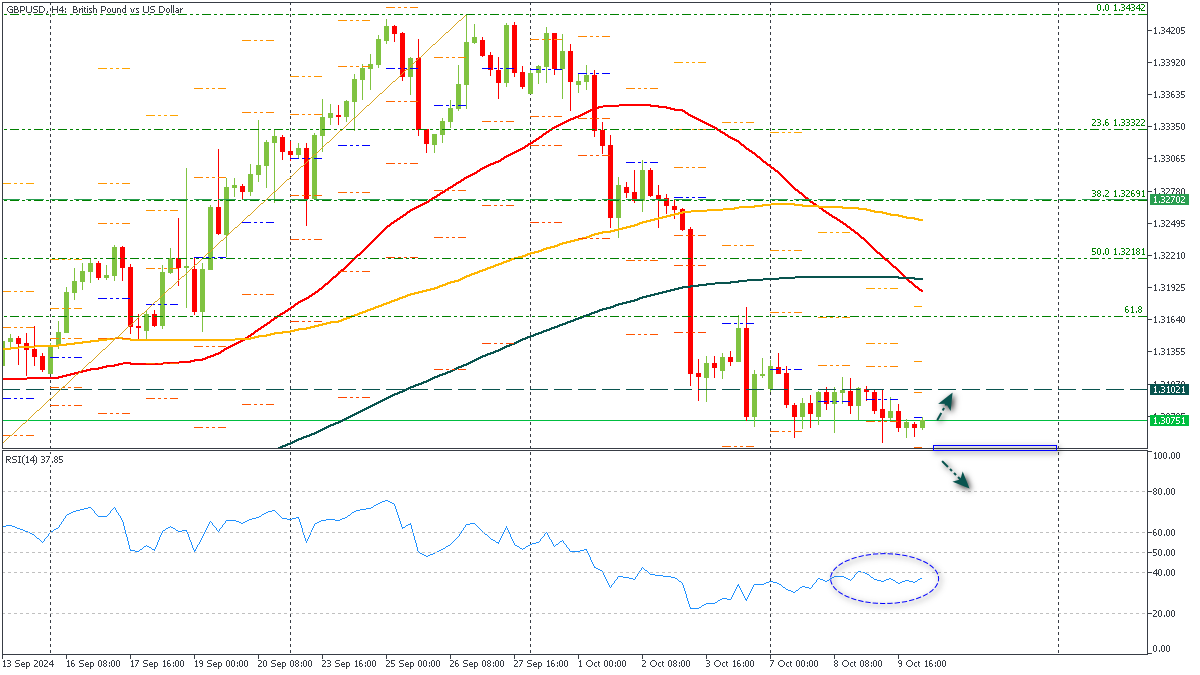 ssGBPUSD-10102024.png