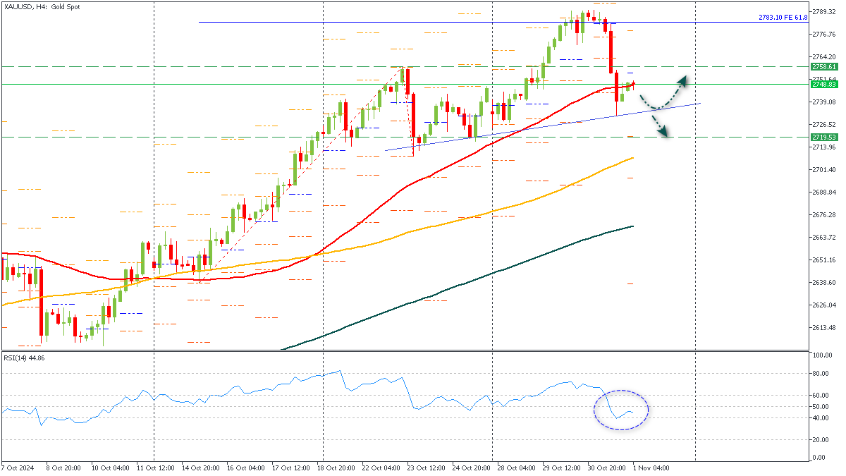 ssXAUUSD-1112024.png