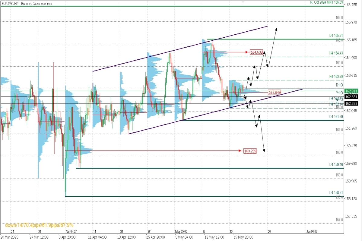 EURJPY.jpg