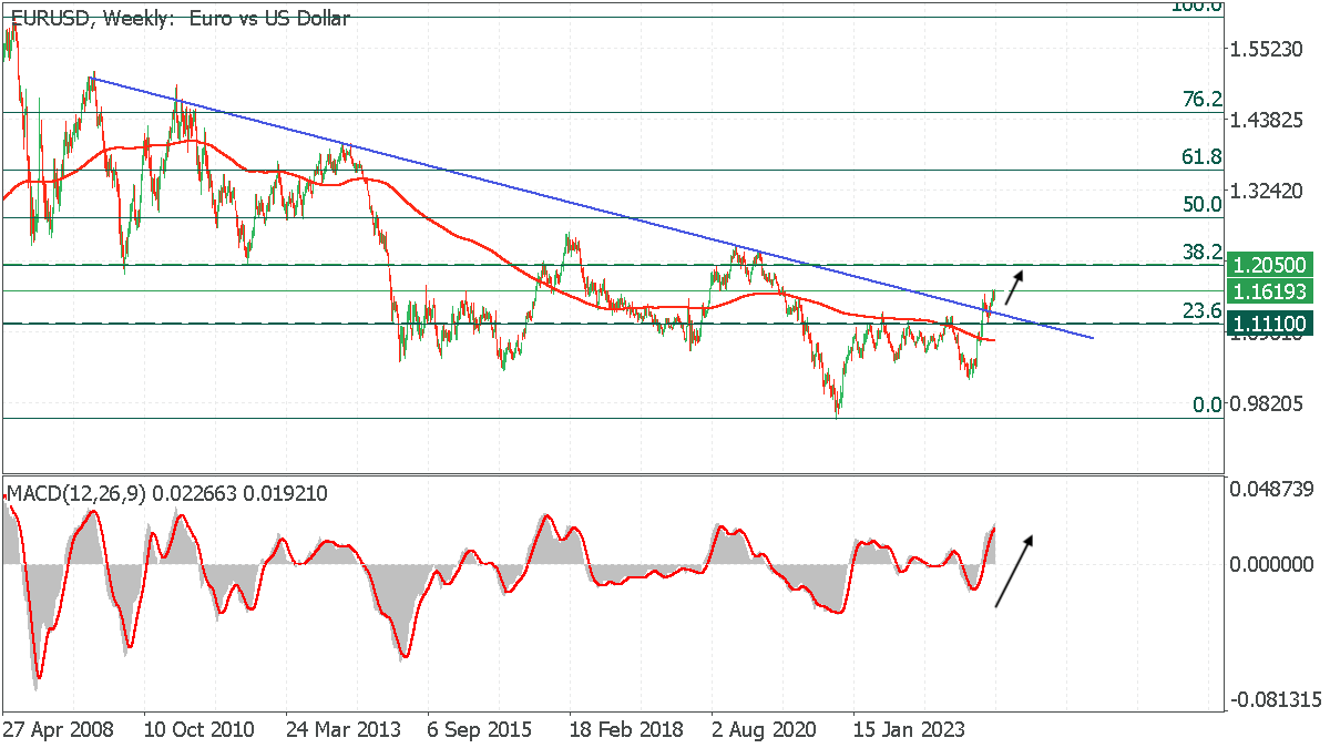 EURUSDWeekly.png