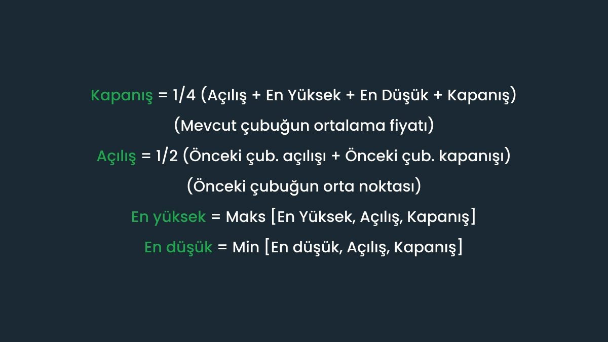 Heikin Ashi mumları nedir?