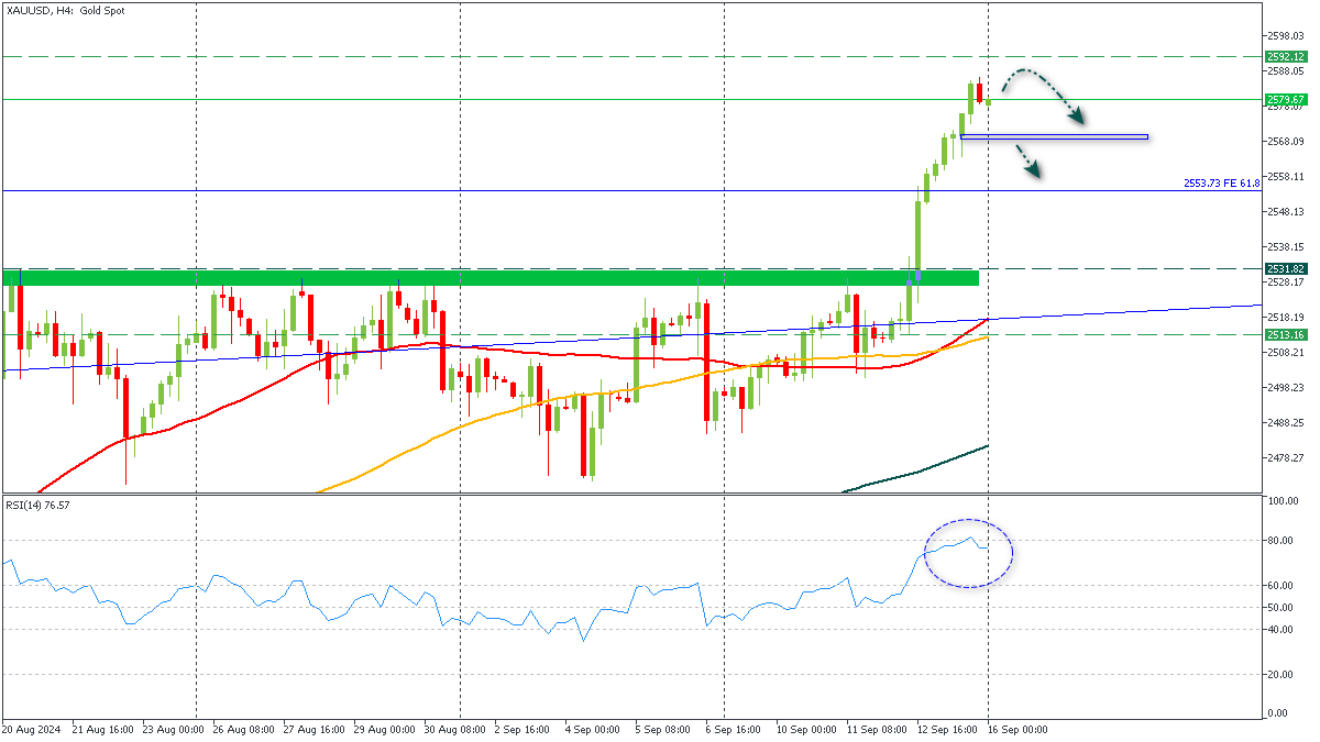 ssXAUUSD-1692024.png