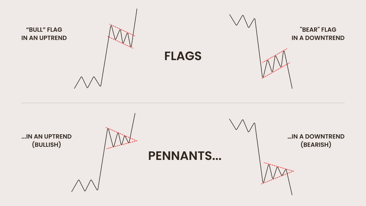 The Pennant Flag vs. the Flag pattern