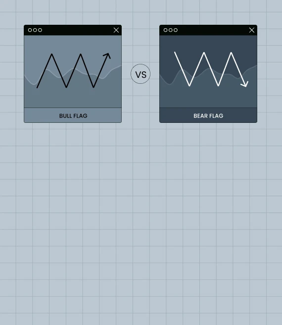 Bullish and Bearish Flag Patterns in Trading
