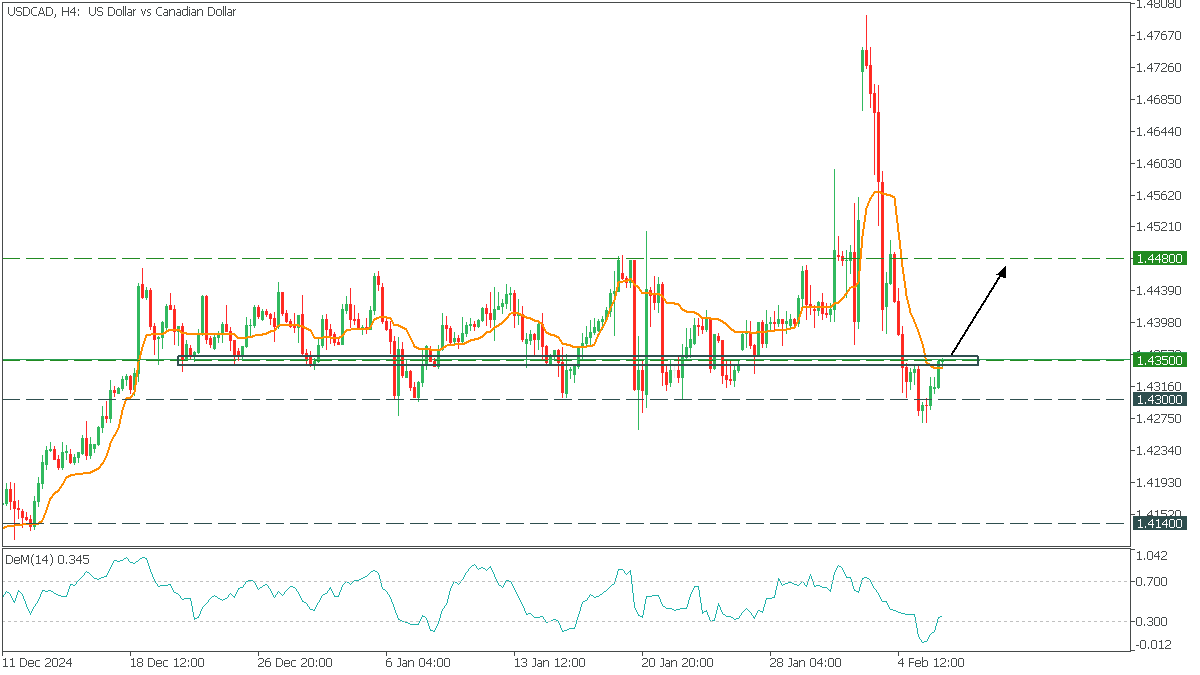 USDCADH4_06.png