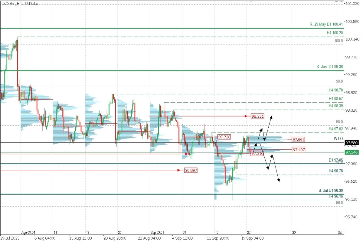 DXY_H4.jpg