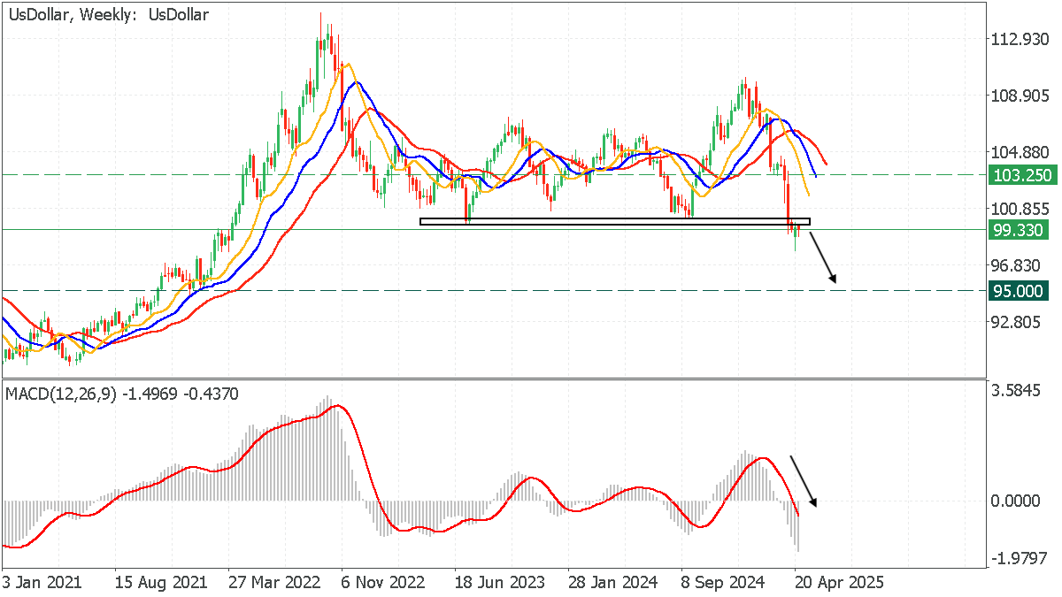 UsDollarWeekly.png