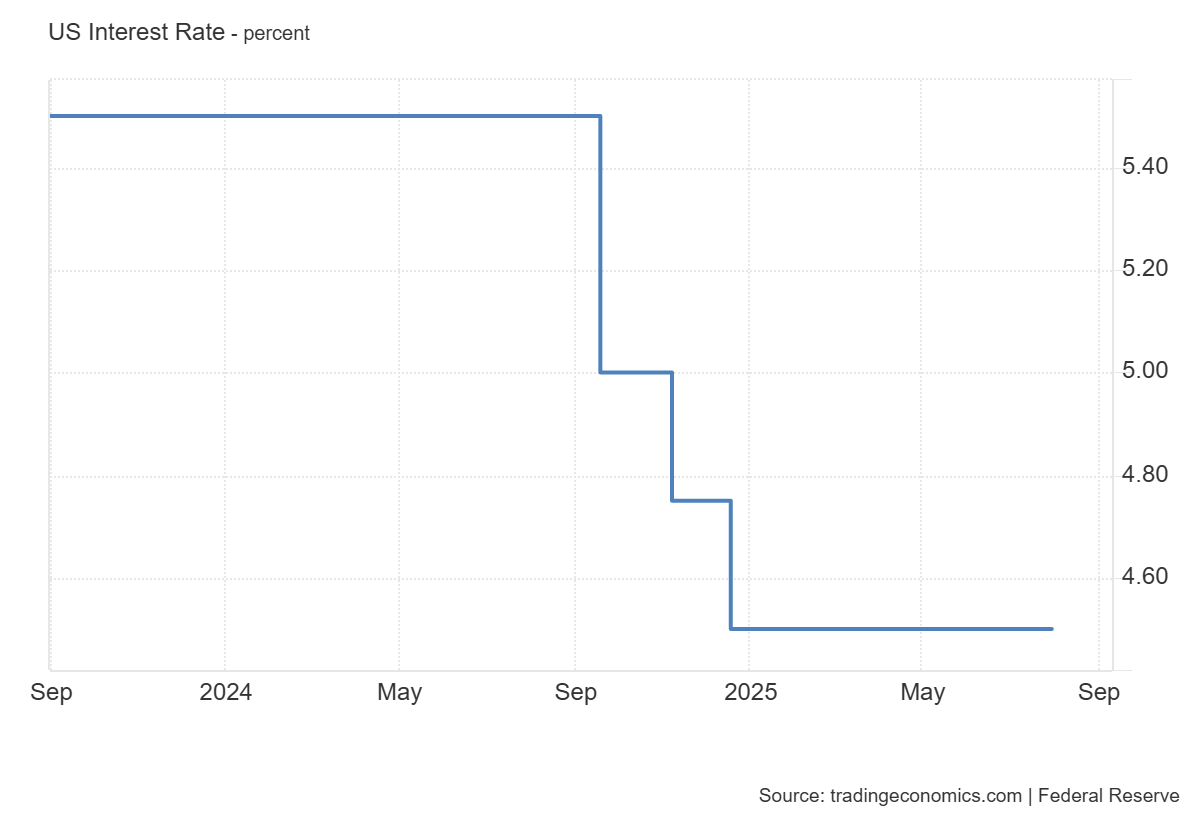 US_Interest_Rate.png