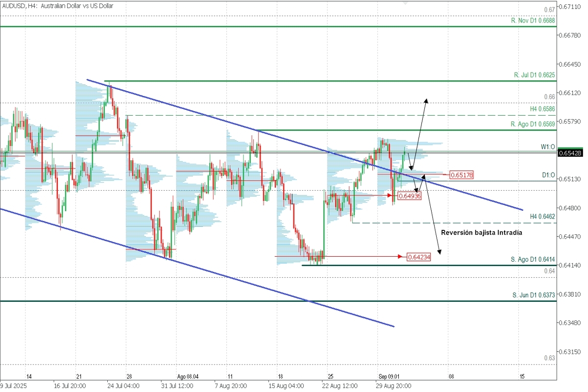 AUDUSD.jpg