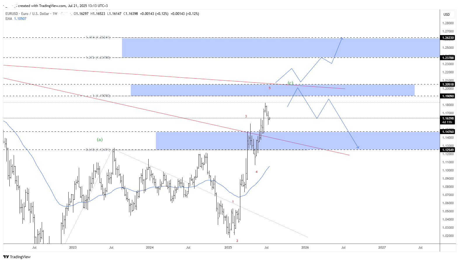 eurusd ecb 1.png