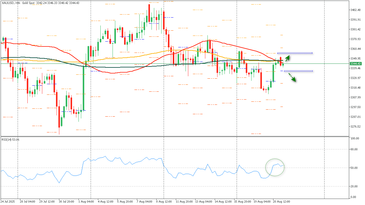ssXAUUSD-2182025.png