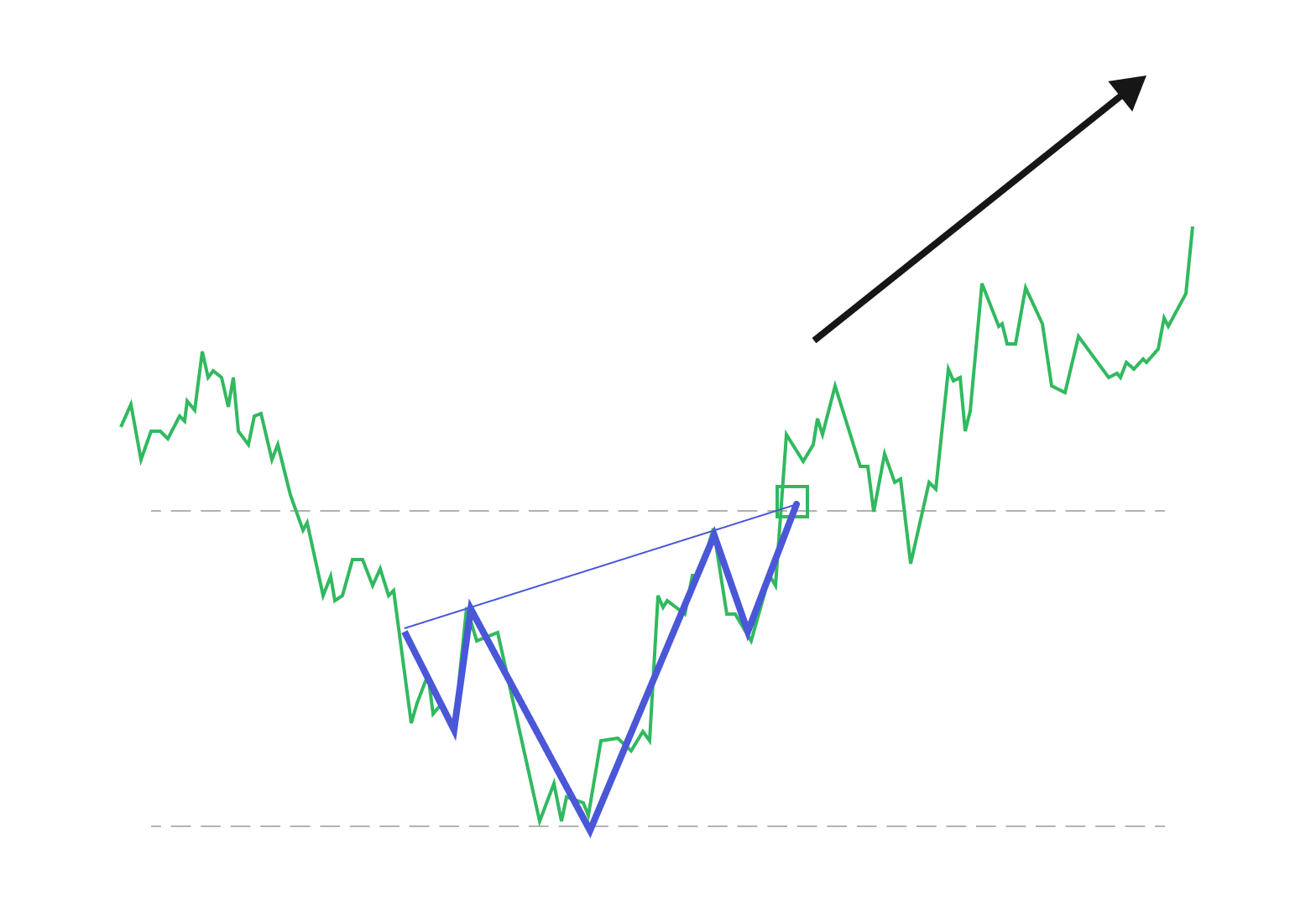 Chart November 16, 2023