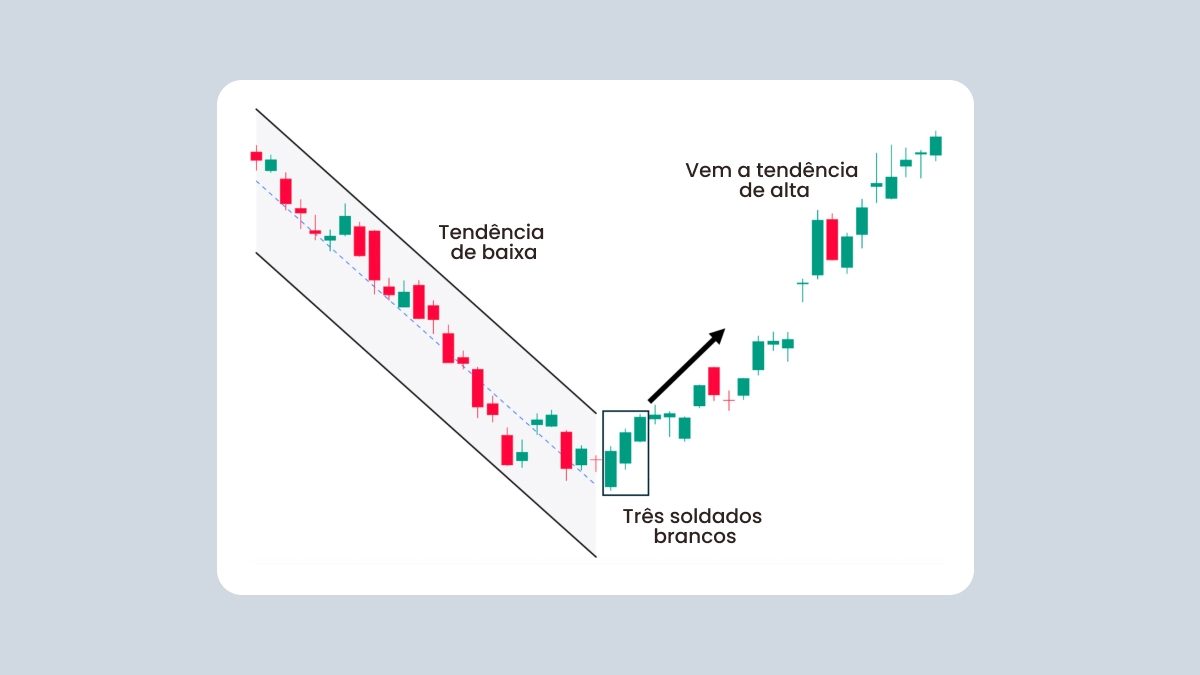 Características-chave: formação explicada