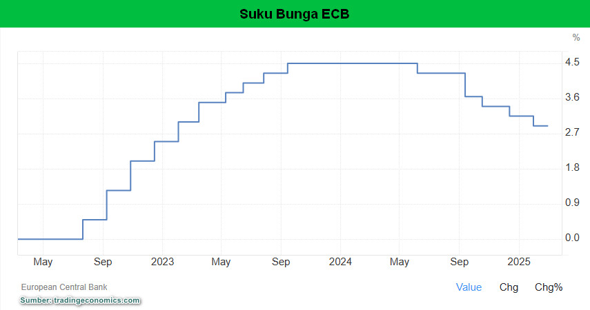 Suku_Bunga_ECB.jpg