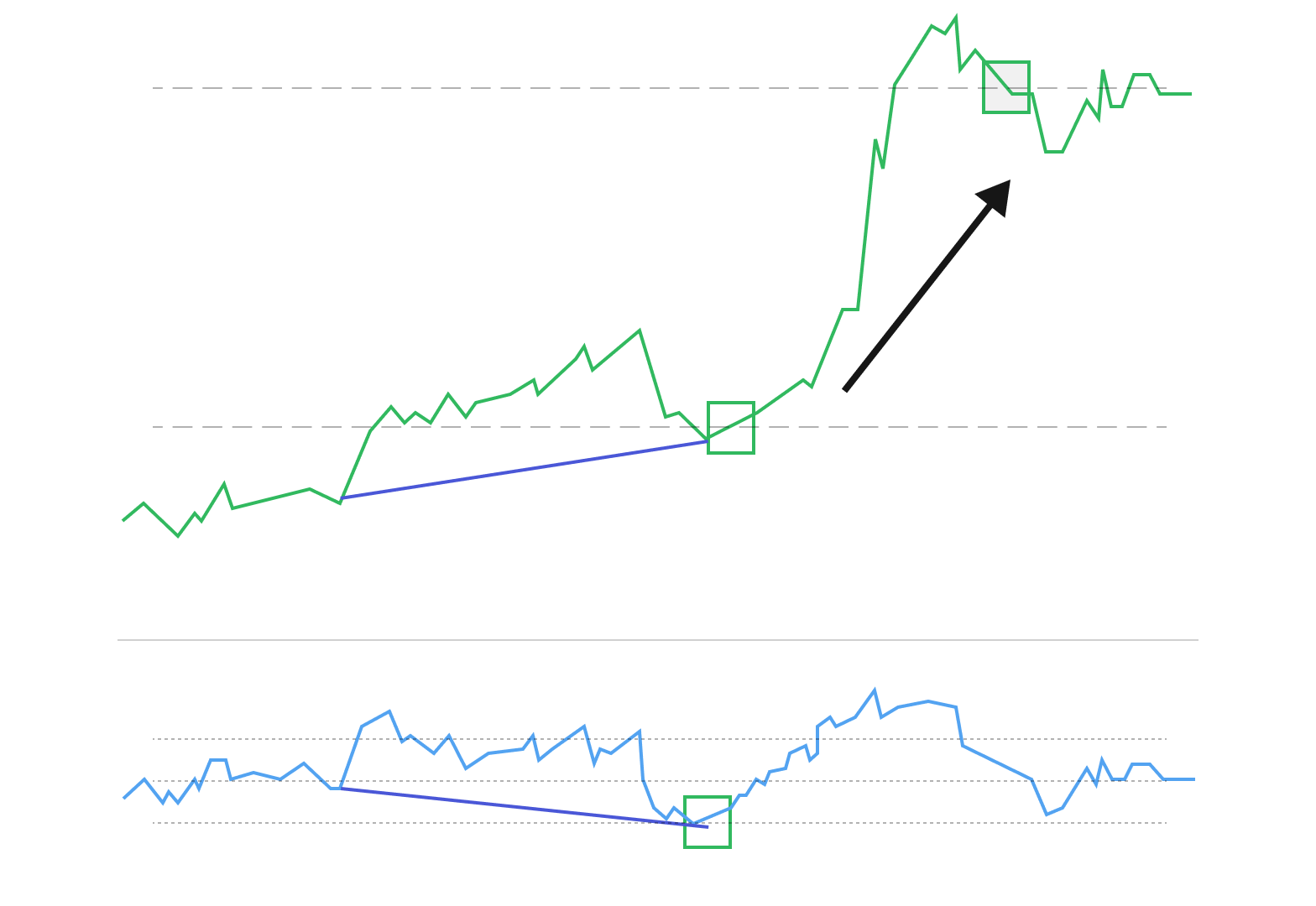 Chart 12 ตุลาคม 2023