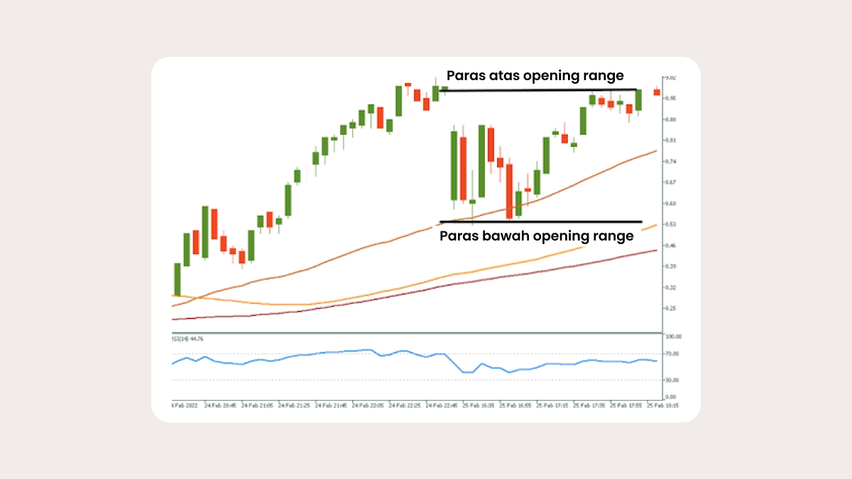 Saiz Penembusan Julat Pembukaan