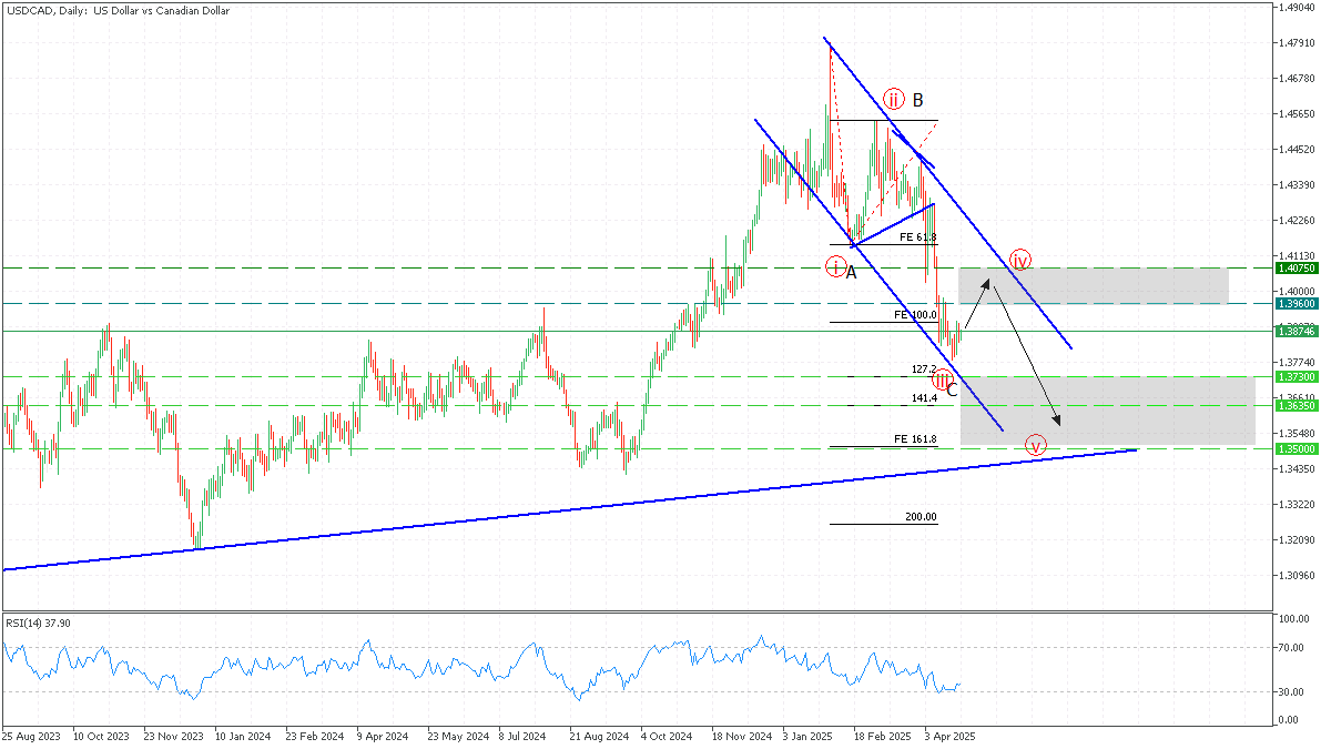 usdcad 25 april 2025.png