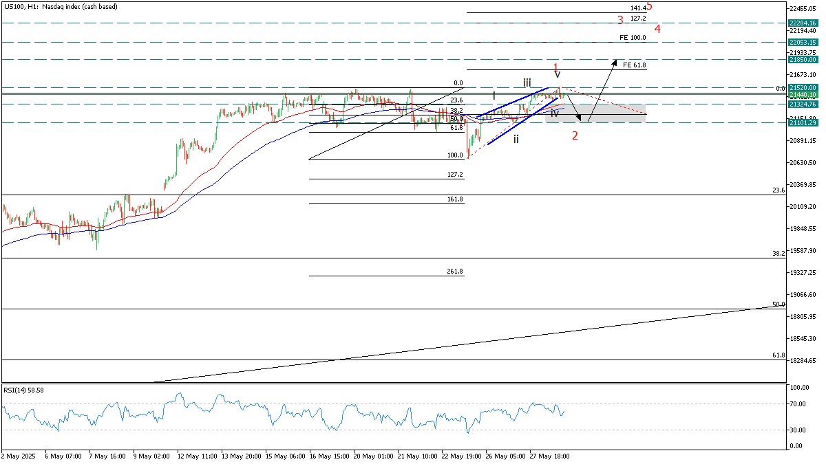 nasdaq 28 may 2025 tg.png