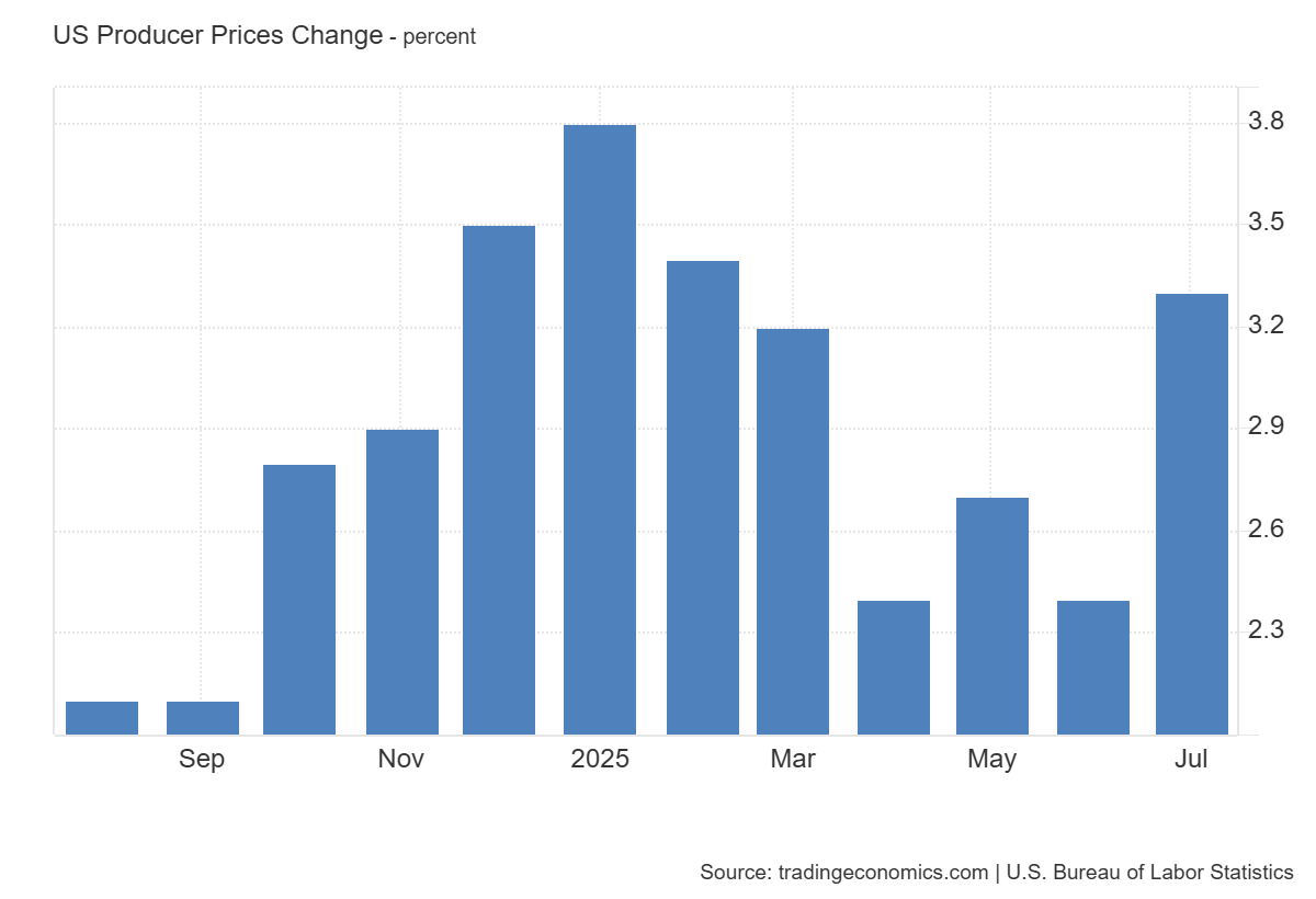 US_Producer_Prices_Change.png