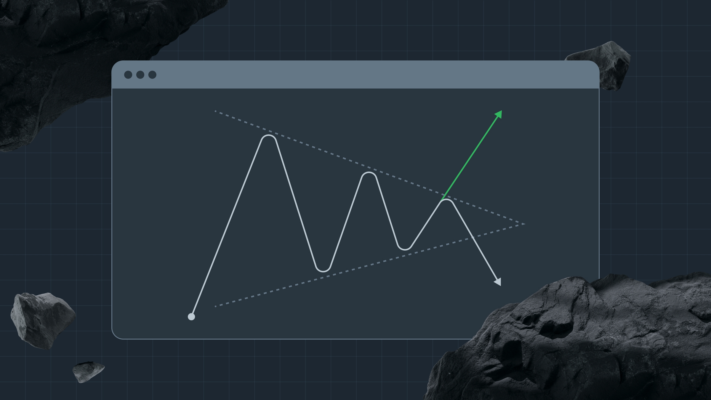 Symmetrical Triangle Pattern