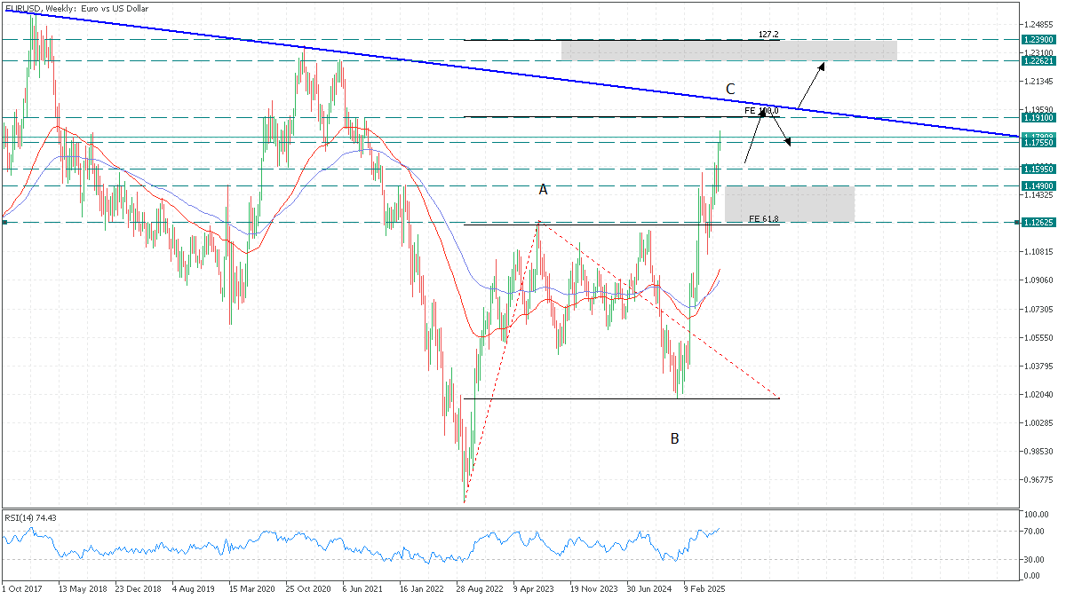 eurusd 2 july 20256.png
