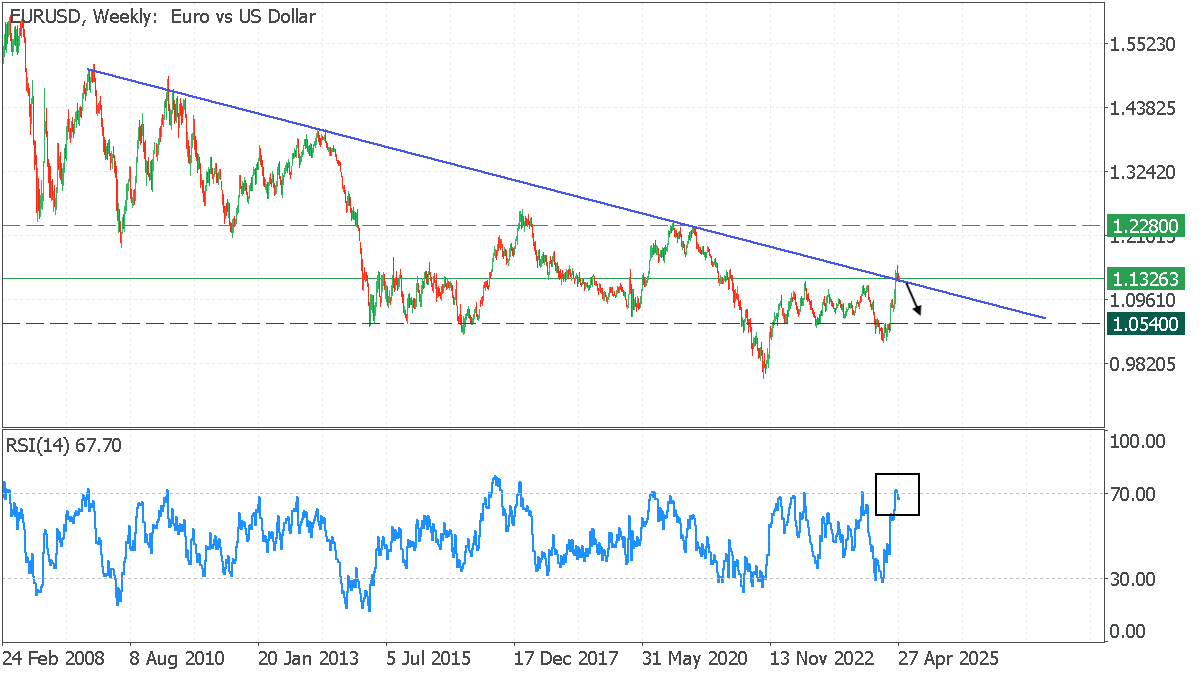 EURUSDWeekly.png