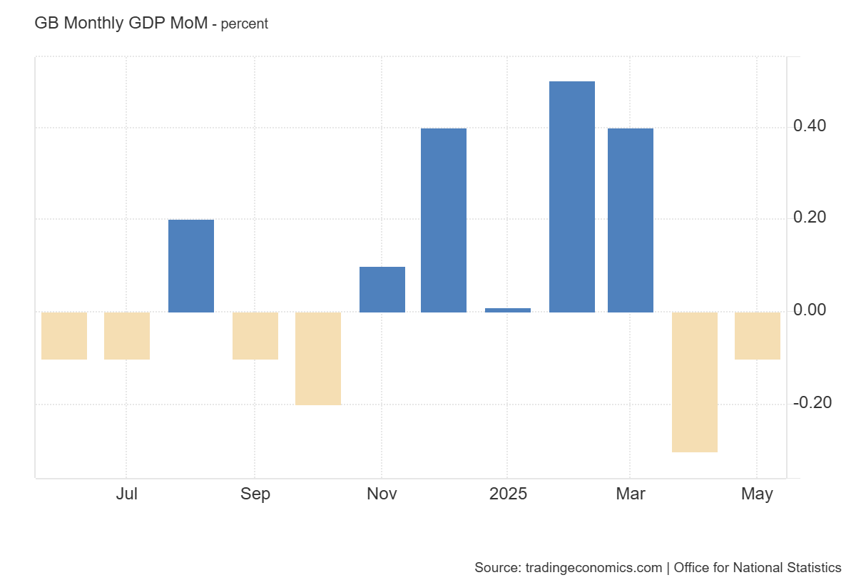 GB_Monthly_GDP_MoM.png