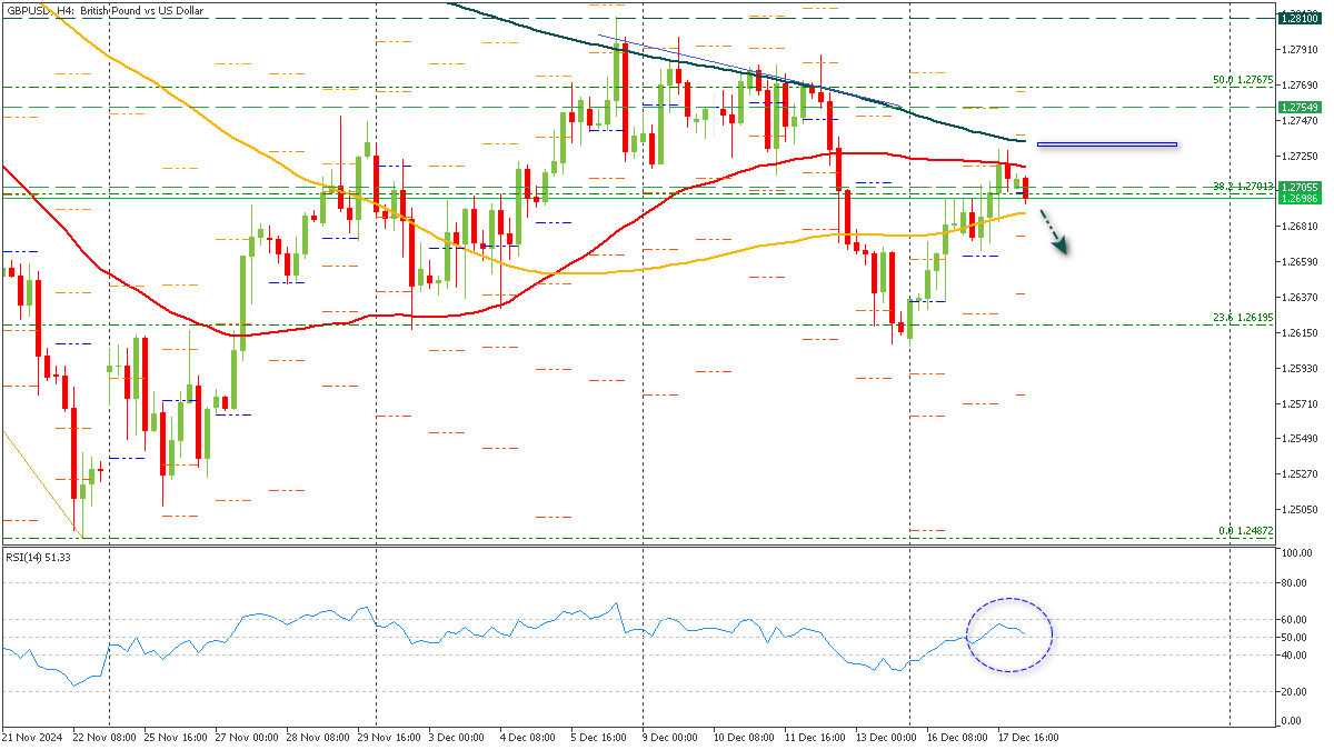 ssGBPUSD-18122024.png