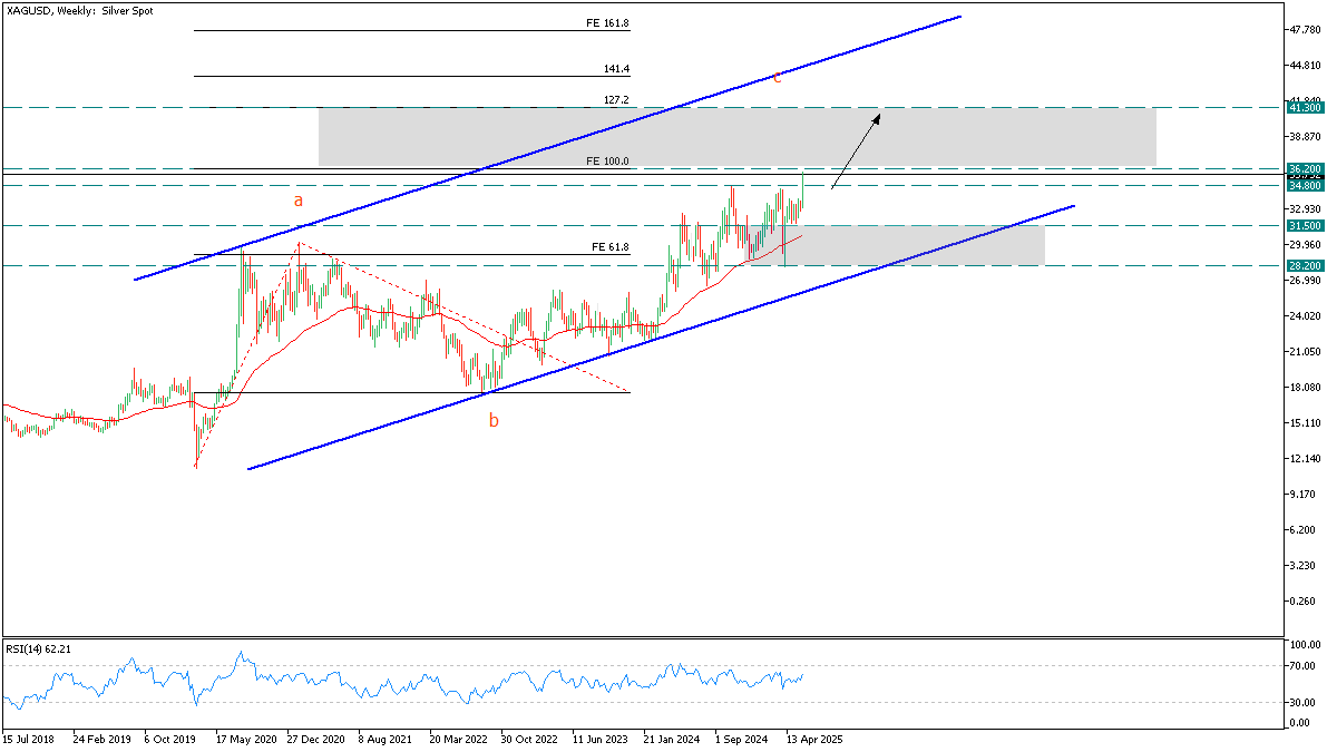 silver 5 june tg.png