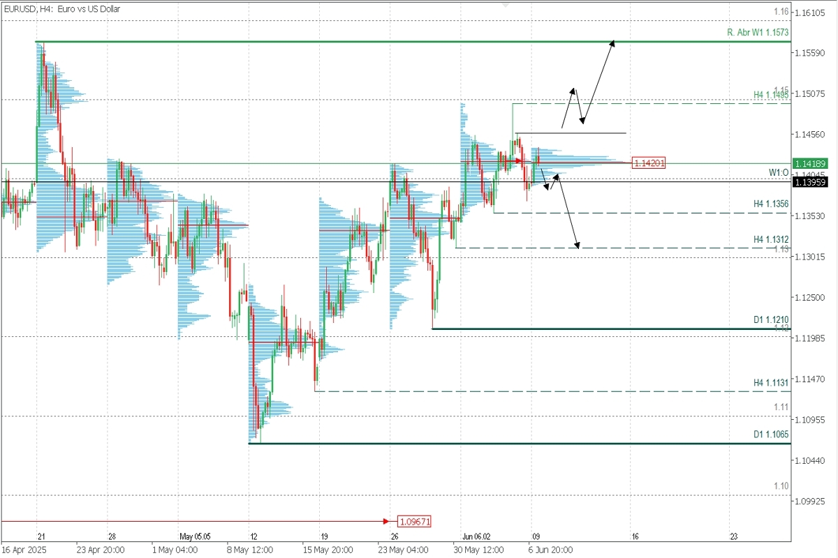 EURUSD_H4.jpg
