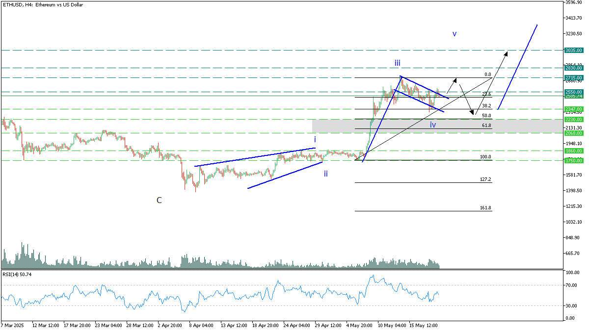 ethusd 20 may 2025.png