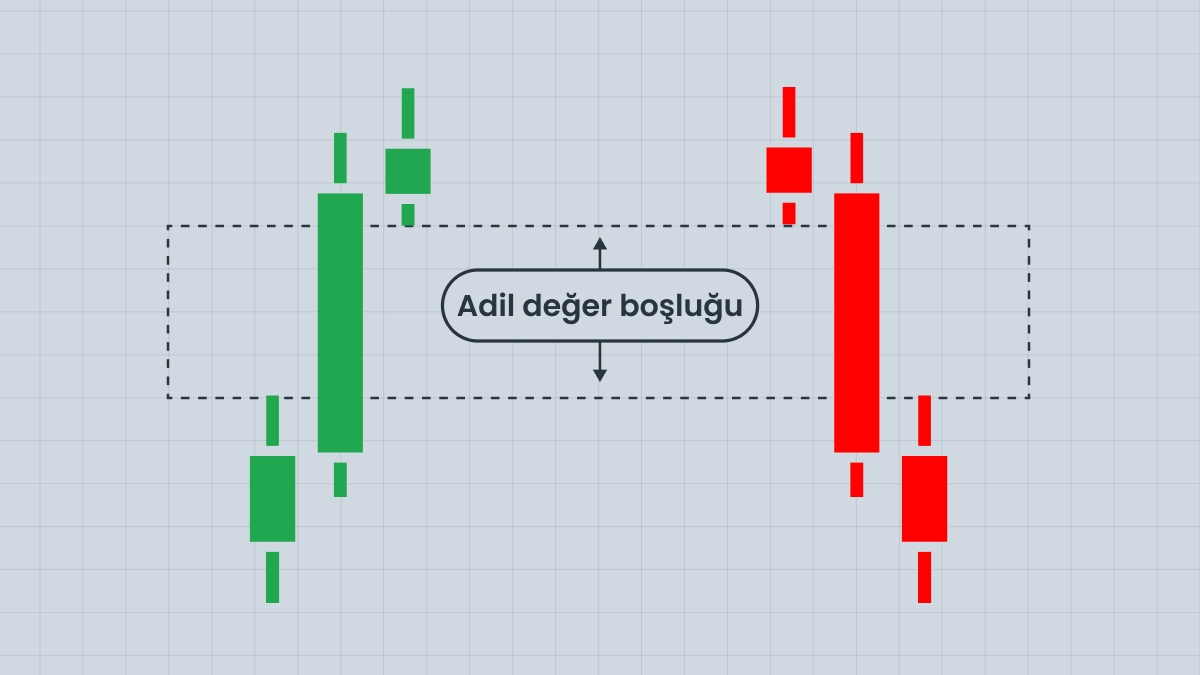 Adil değer boşluğu