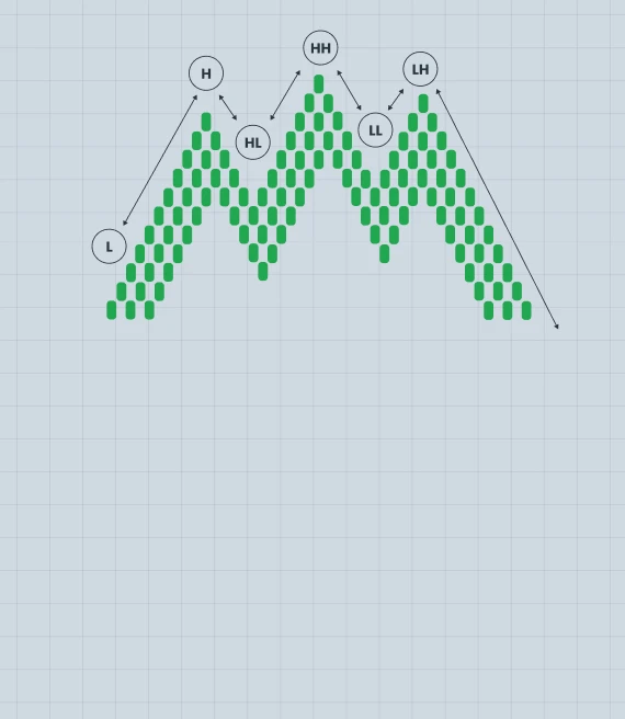 What Is The Quasimodo Pattern (QM) In Forex?