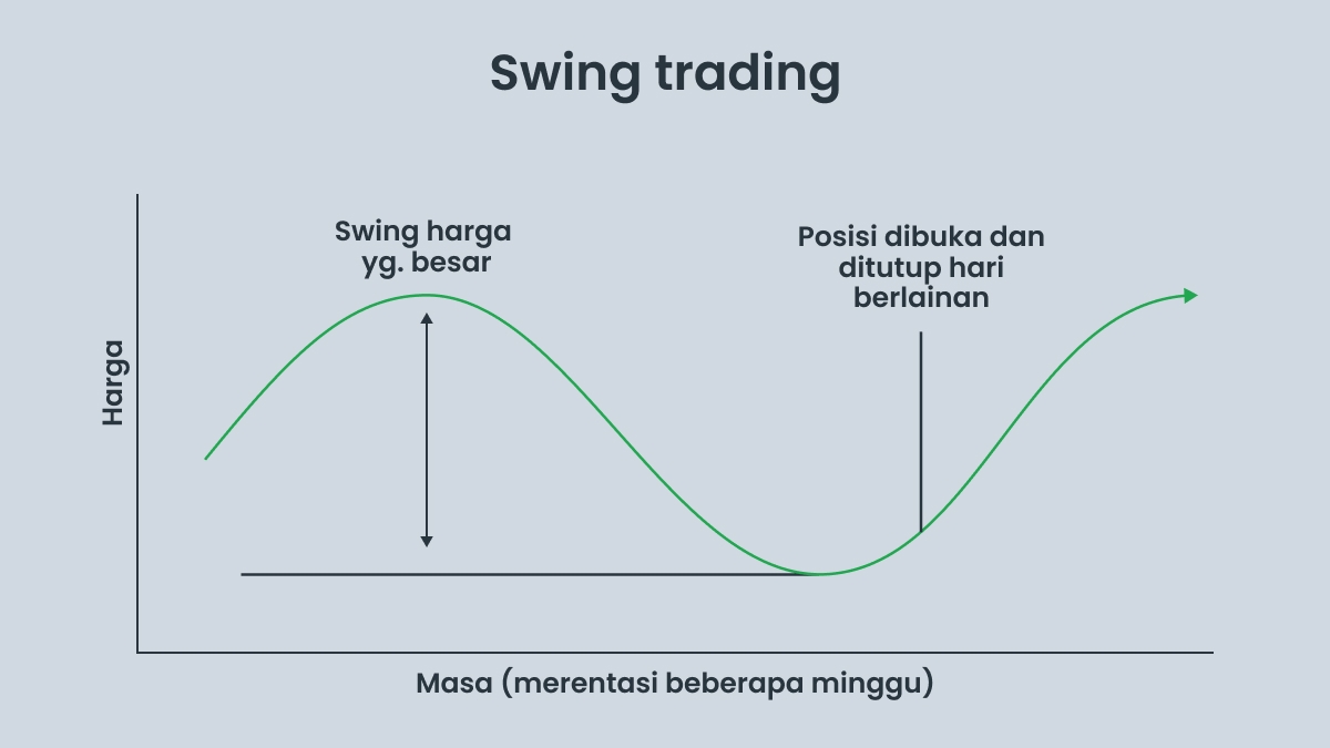 Swing