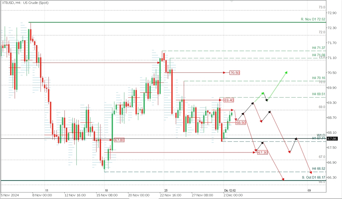 XTIUSD_H4.jpg