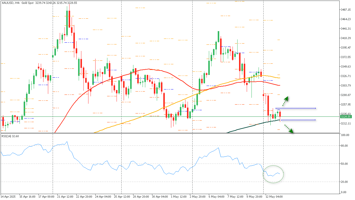 ssXAUUSD-1352025.png