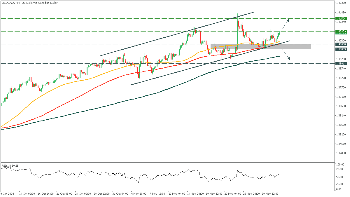 USDCADH4_04.png