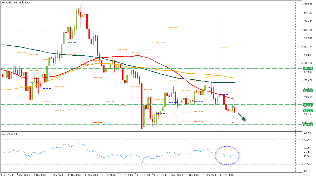 ssXAUUSD-31122024.png