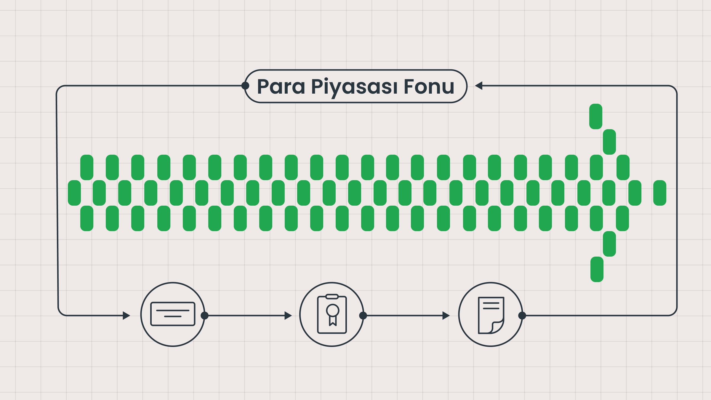 Para Piyasası Fonu nedir?