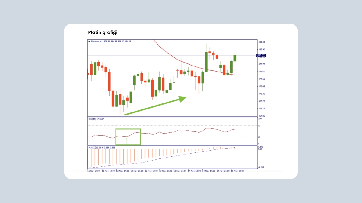 İkinci ekran RSI