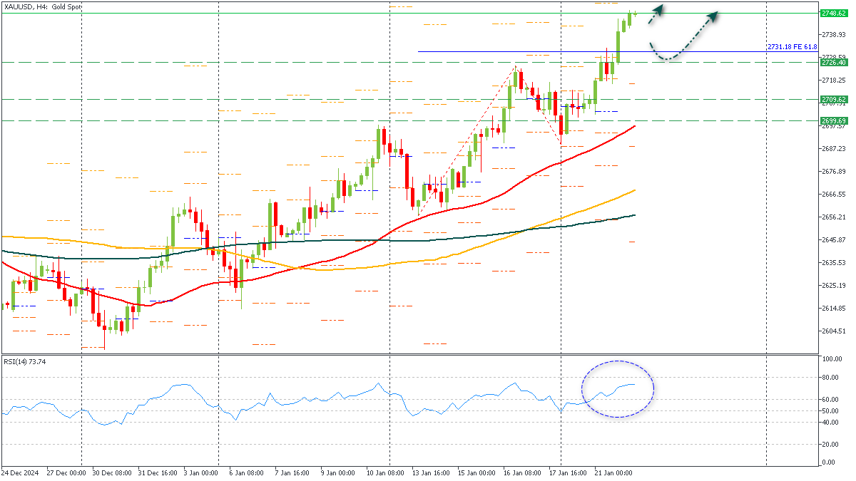 ssXAUUSD-2212025.png