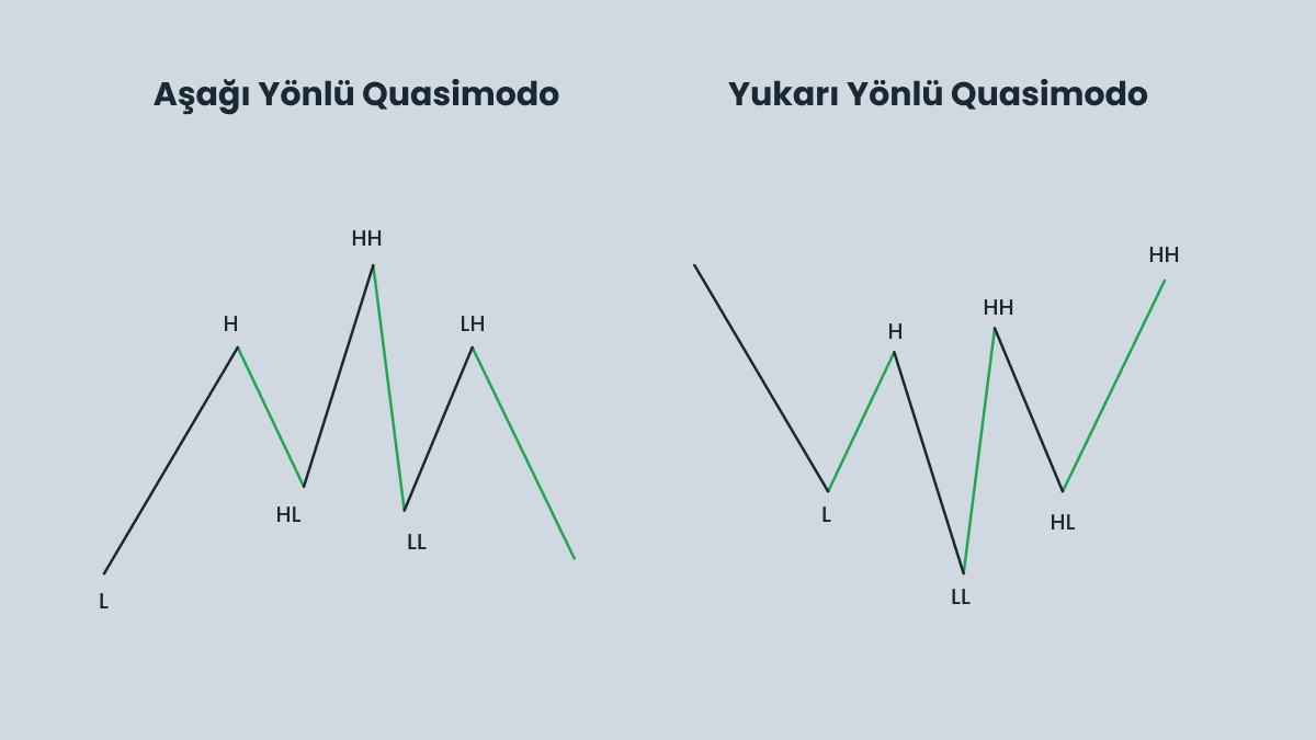 Formasyon yapısı ve temel bileşenleri