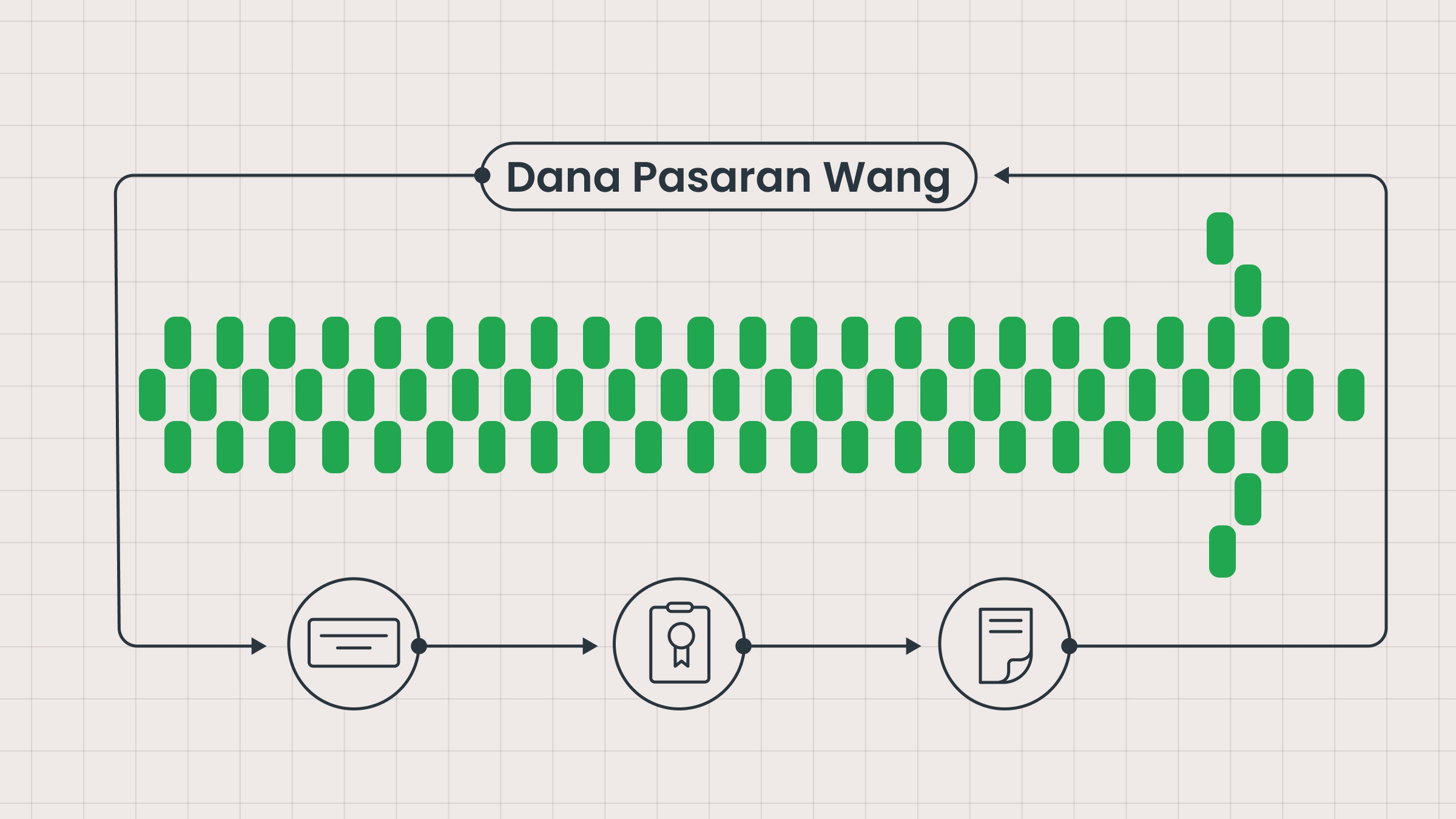 Apa Itu Dana Pasaran Wang?
