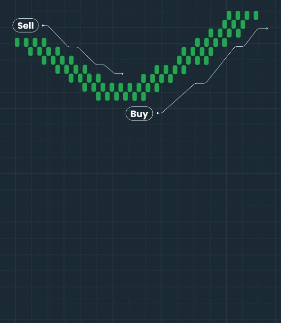 What Is the Supertrend Indicator and How to Use It?