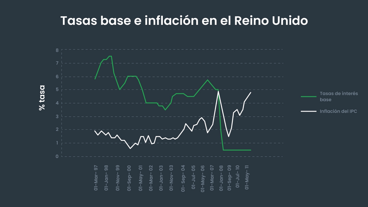 Reino Unido (1997–2011)