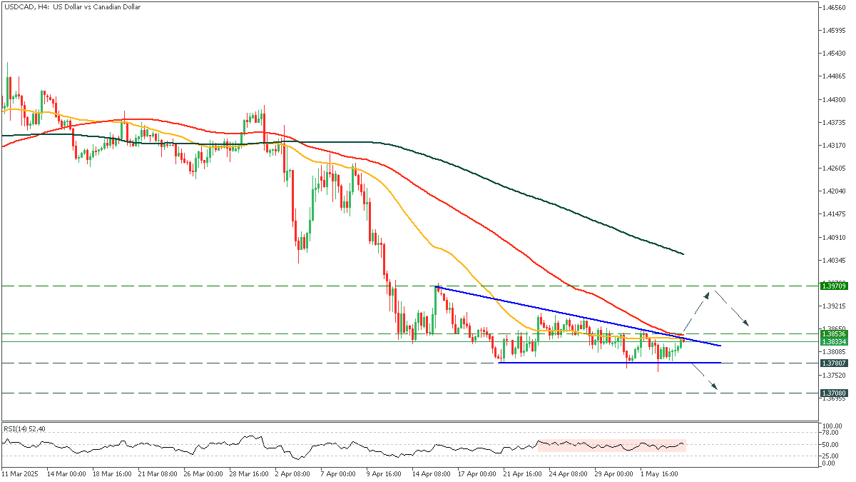 USDCADH4_06.png