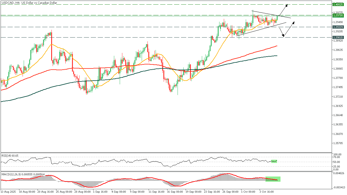 USDCADH4_08.png