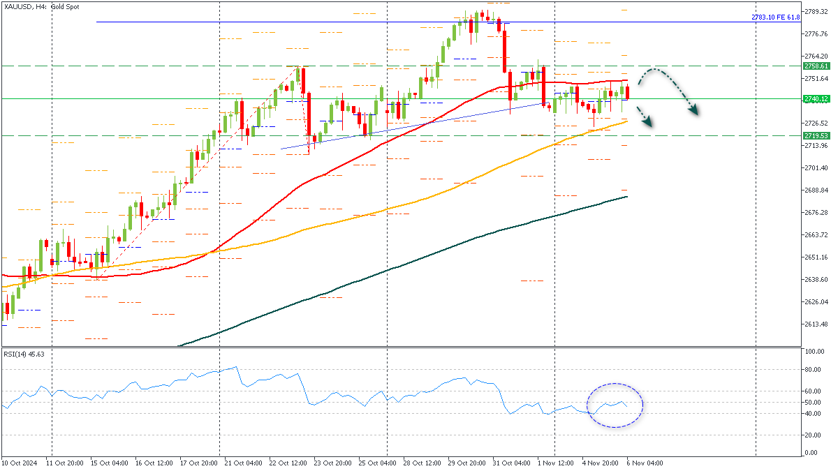 ssXAUUSD-6112024.png