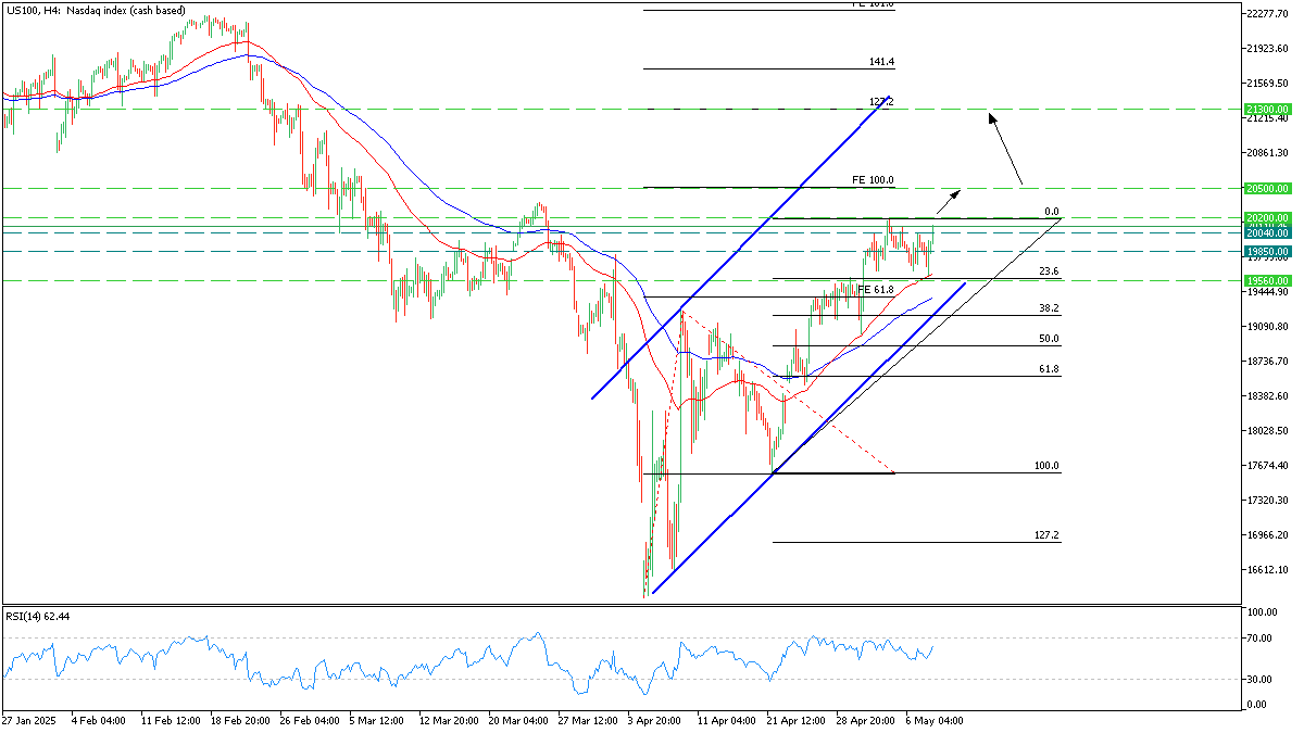 nasdaq 8 may 2025.png